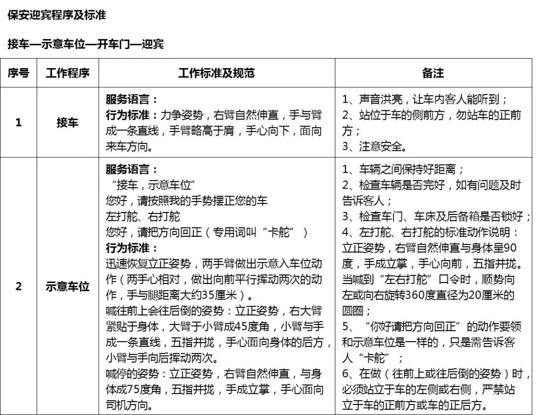 【項目紀實】某商務會所崗位規范化紀實 職場 第5張