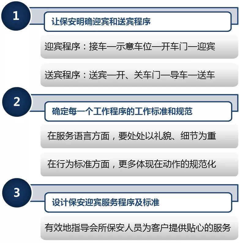 【項目紀實】某商務會所崗位規范化紀實 職場 第3張