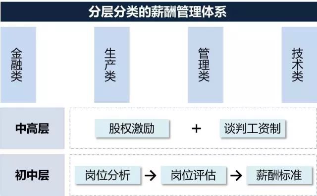 【項目紀實】某冶金公司薪酬管理體系搭建案例 職場 第5張