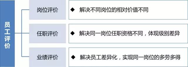 【項目紀實】某冶金公司薪酬管理體系搭建案例 職場 第4張