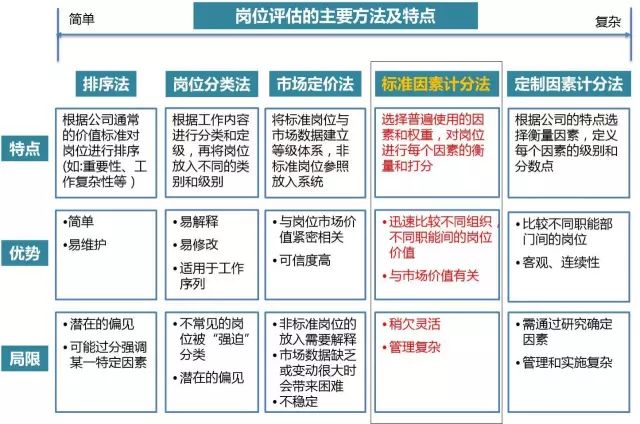 【項目紀實】某冶金公司薪酬管理體系搭建案例 職場 第6張