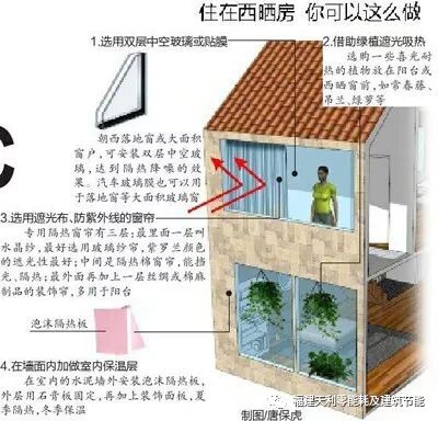买了西晒或顶楼的房子怎么办？教你一种保温隔热装修方案