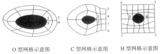 关于CFD计算网格的一些知识（一）的图3