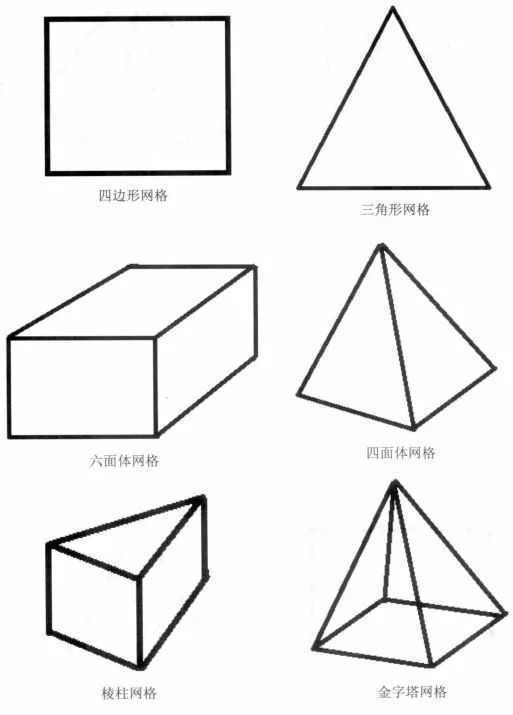 关于CFD计算网格的一些知识（一）的图2