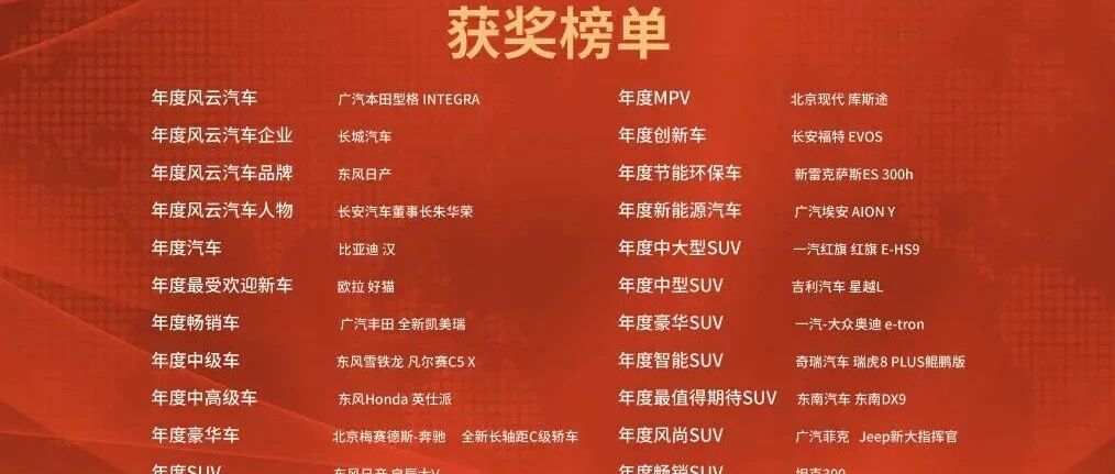 向新 · 加速！2021 中国年度汽车总评榜 24 项大奖重磅揭晓