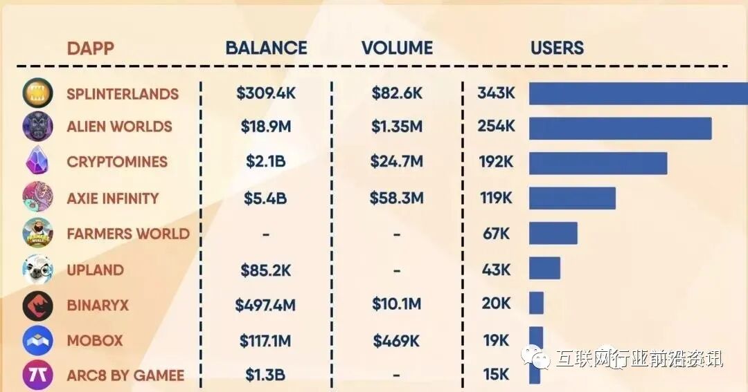 链游熄火了，大部分链游开始崩盘！新的骗局又开始准备割韭菜了，各位当心！