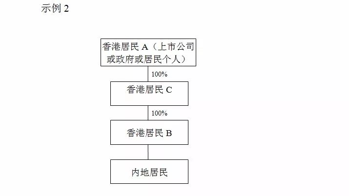 重磅政策!税收协定中“受益所有人”有关问题明确 重磅政策!税收协定中“受益所有人”有关问题明确