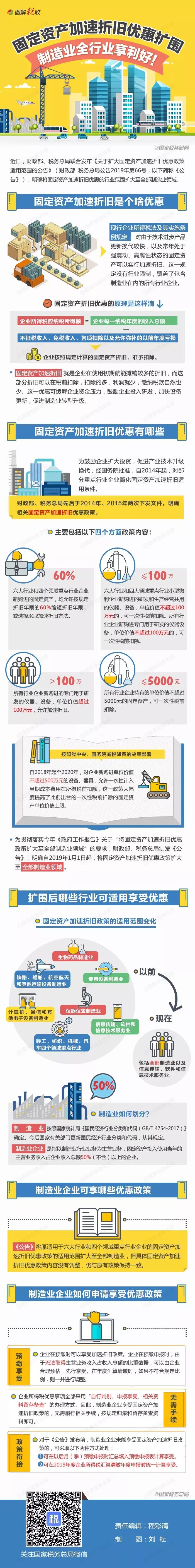 北京税务 自由微信 Freewechat