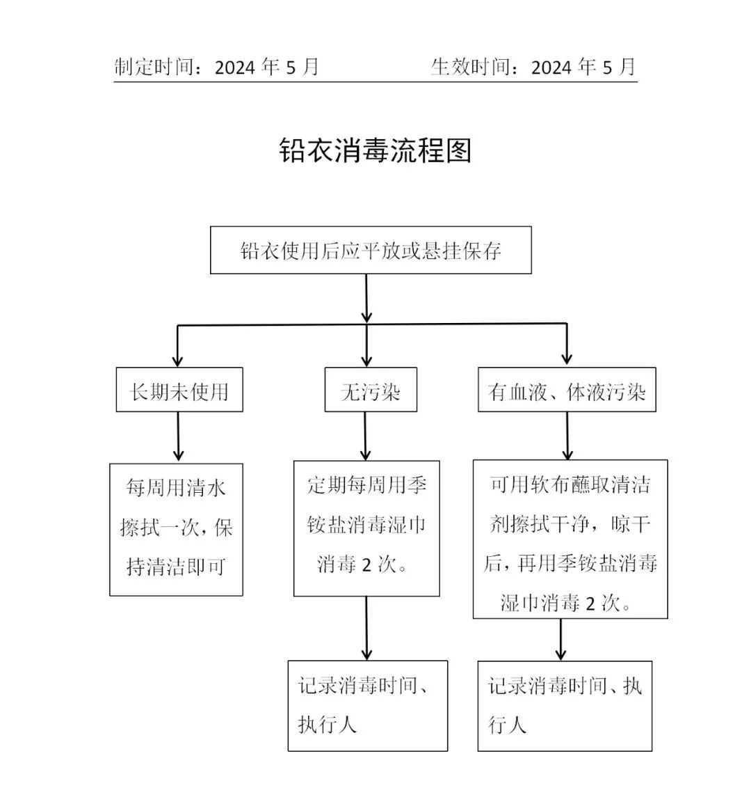 为什么医用铅衣不能清洗医用铅衣如何消毒？_https://www.jmylbn.com_新闻资讯_第2张