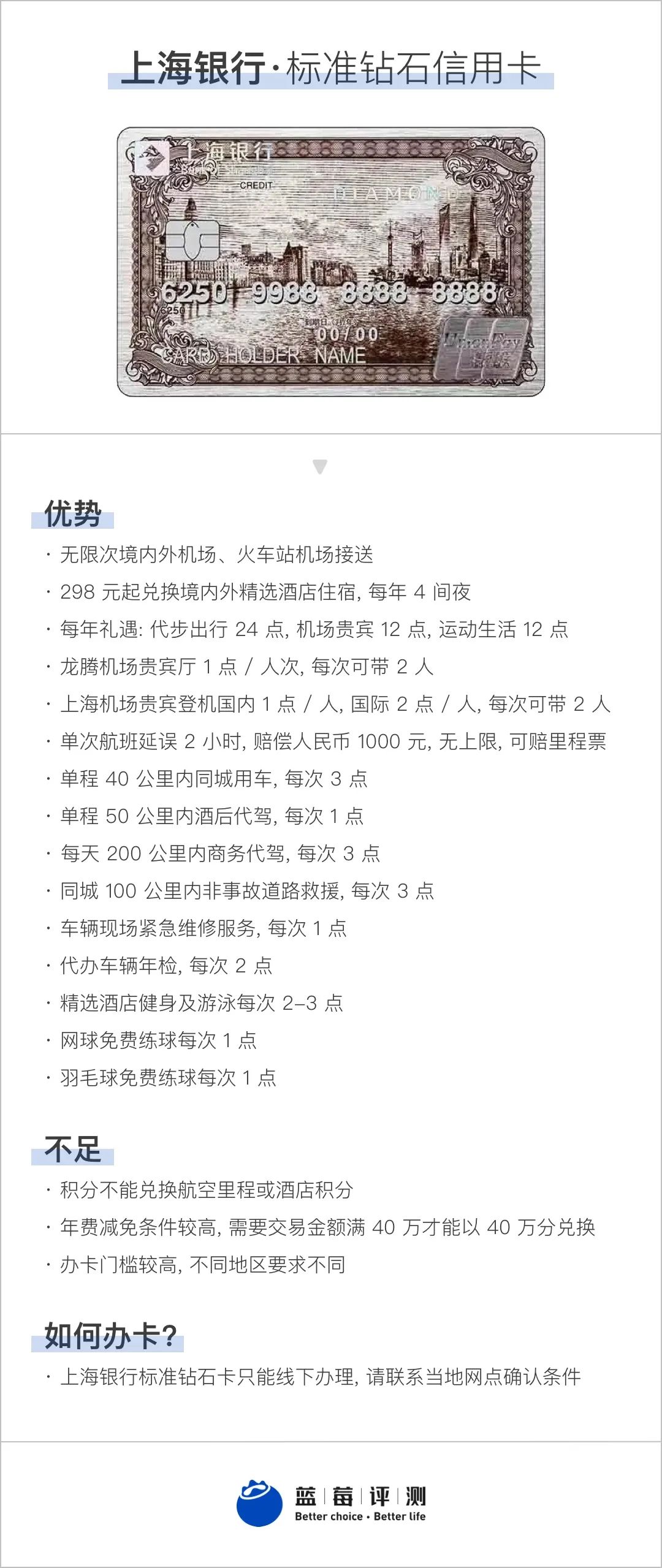 蓝莓评测｜2022年度最佳高端信用卡评测-蓝莓评测