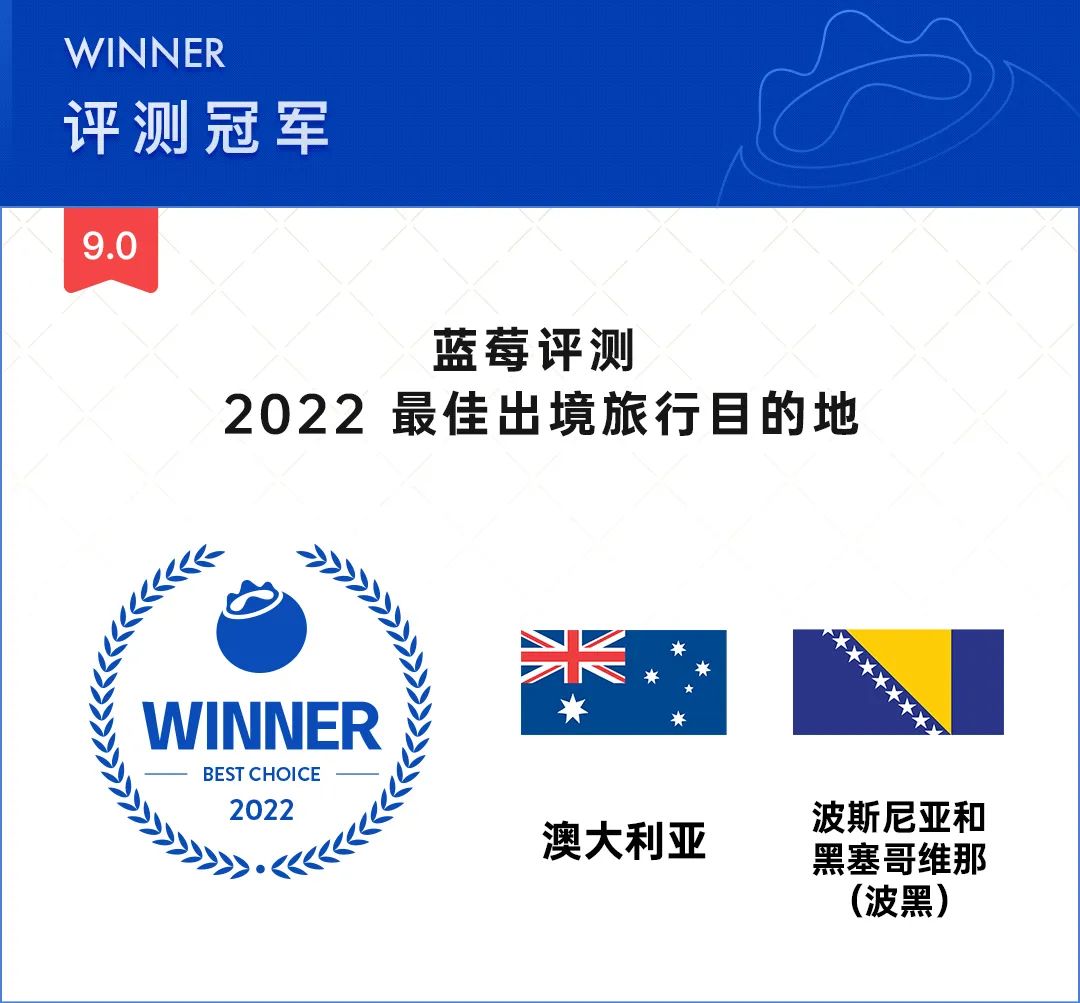 22 出境旅行目的地完整评测 含199国家 地区 22年7月最新 旅游 中国国内旅游业界信息动态 微信头条新闻公众号文章收集网