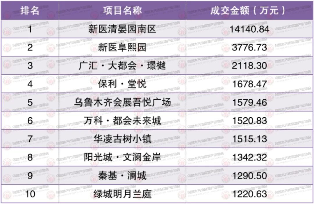 房產證不滿2年交多少稅