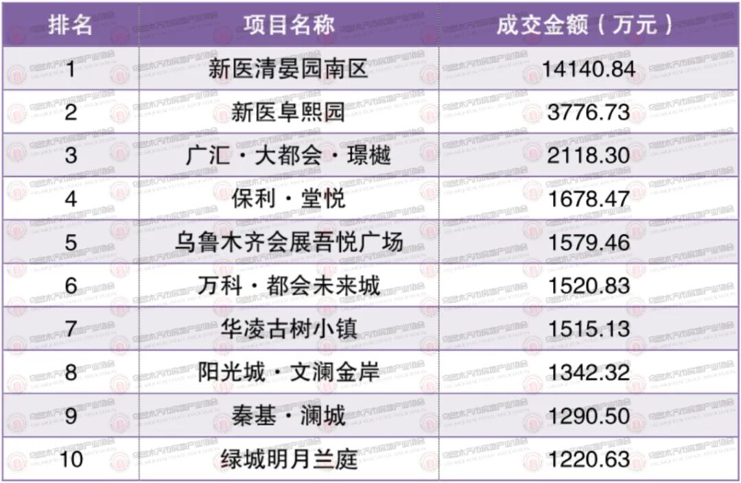 乌鲁木齐房地产市场行情分析