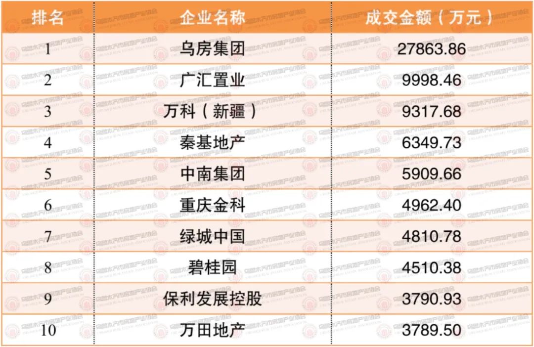 乌鲁木齐市装修报价