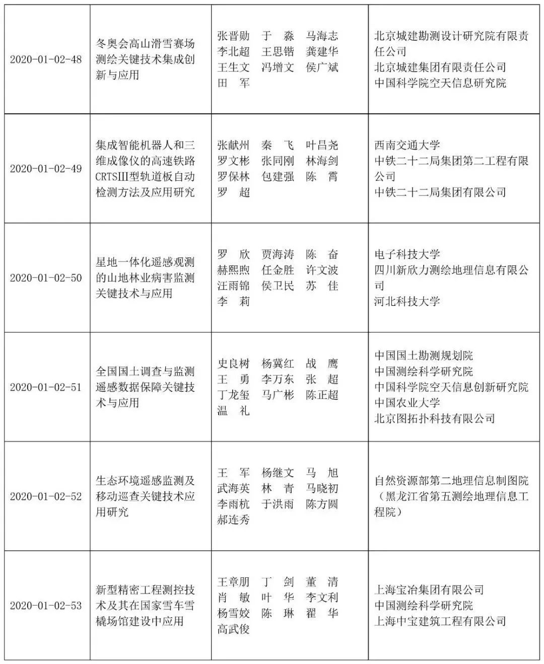 中国测绘学会 年测绘科学技术奖 评选结果公告 慧天地 微信公众号文章阅读 Wemp