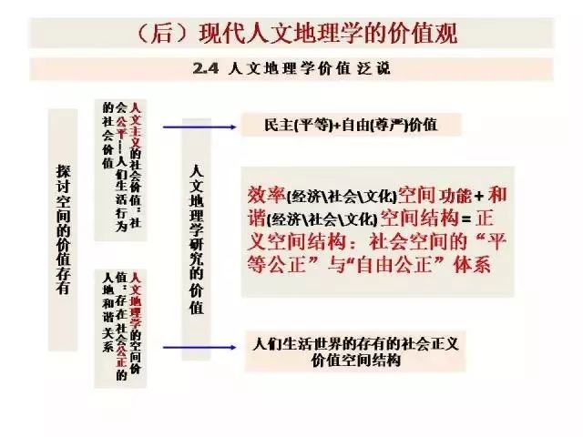 王兴中先生的人文地理学宣言 自由微信 Freewechat