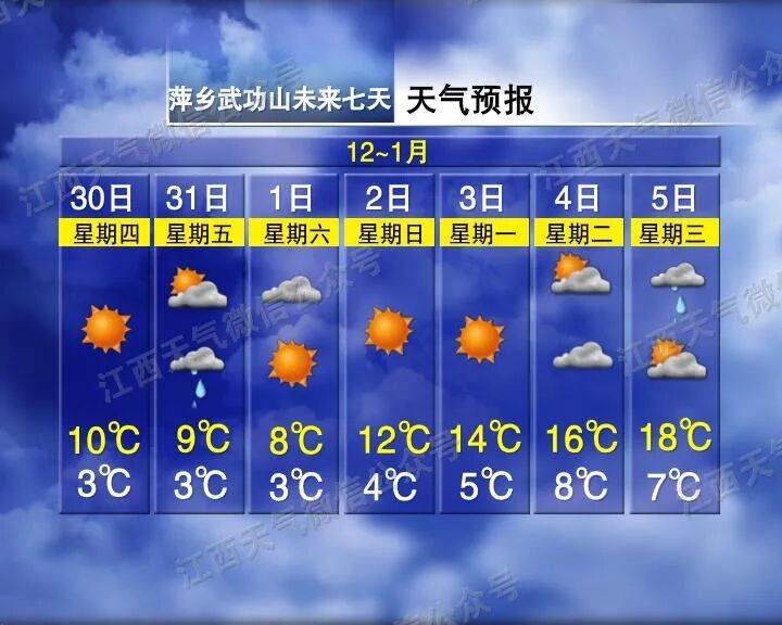 元旦天气情况
