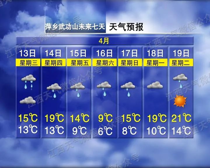 江西十五天天气预报