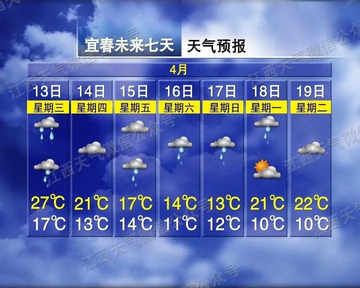 江西十五天天气预报