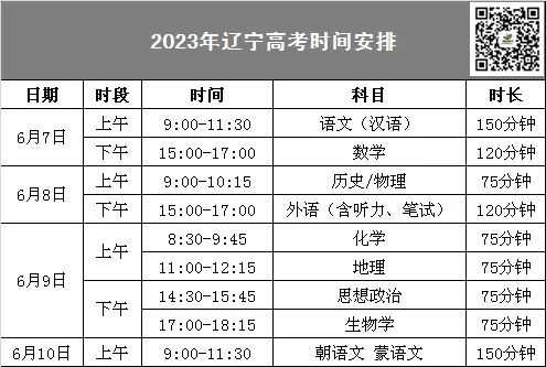 遼寧高考分?jǐn)?shù)2024年公布時(shí)間_遼寧高考出分?jǐn)?shù)時(shí)間2021_遼寧省高考分?jǐn)?shù)時(shí)間