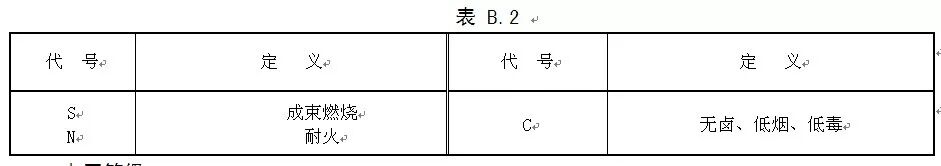 【线缆百科】舰船用电缆基础知识的图8