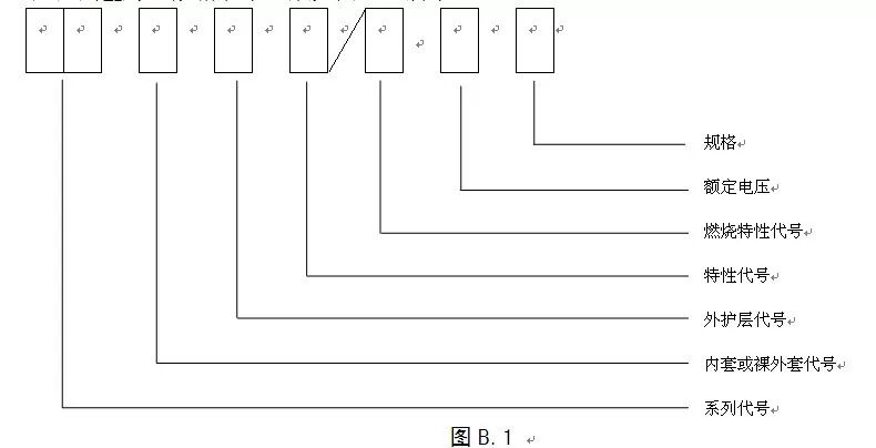 【线缆百科】舰船用电缆基础知识的图9