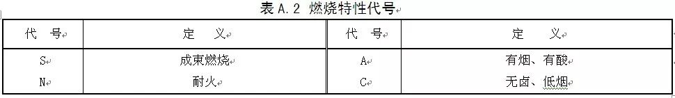 【线缆百科】舰船用电缆基础知识的图5
