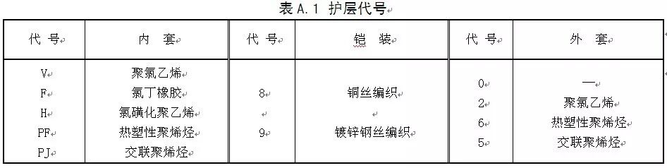 【线缆百科】舰船用电缆基础知识的图4