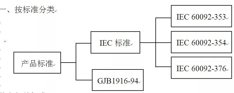 【线缆百科】舰船用电缆基础知识的图2