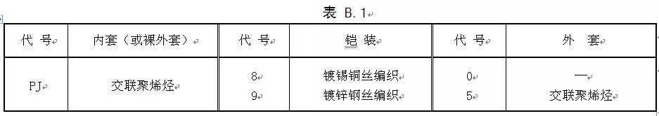 【线缆百科】舰船用电缆基础知识的图7