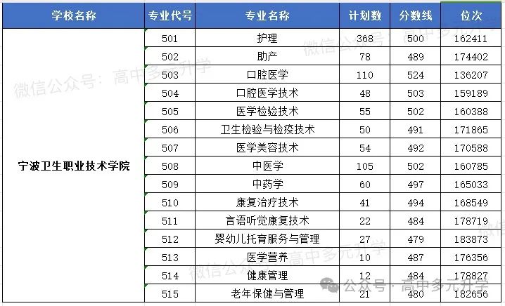 寧波大學自主招生_寧波自主招生的大專有哪些_2023年寧波職業(yè)技術學院自主招生錄取分數(shù)線