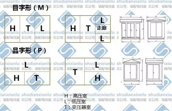 图文详细介绍箱式变压器的基础知识！的图10