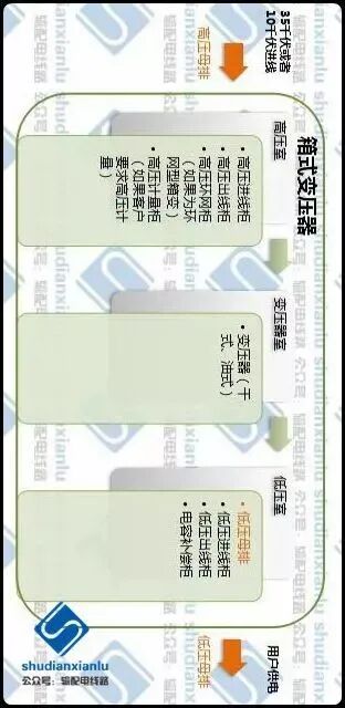 图文详细介绍箱式变压器的基础知识！的图11