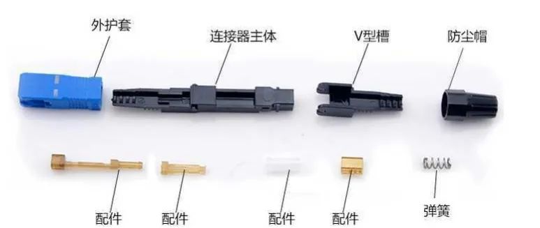 这么多的光纤接头及其应用，你都知道吗？的图8