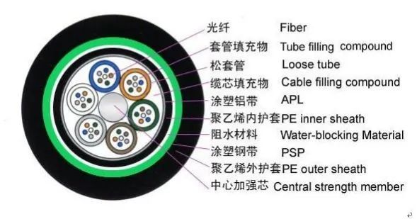 这么多的光纤接头及其应用，你都知道吗？的图16