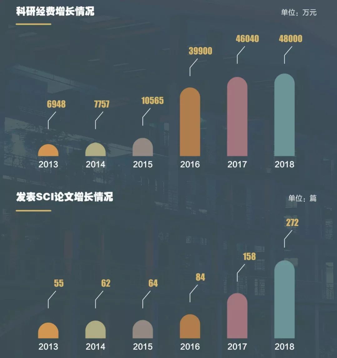 哈理工教务在线处_厦门理工教务管理系统_东莞理工学院教务处