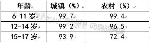 冰花男孩背后：寒门子弟其实已经输在了起跑线