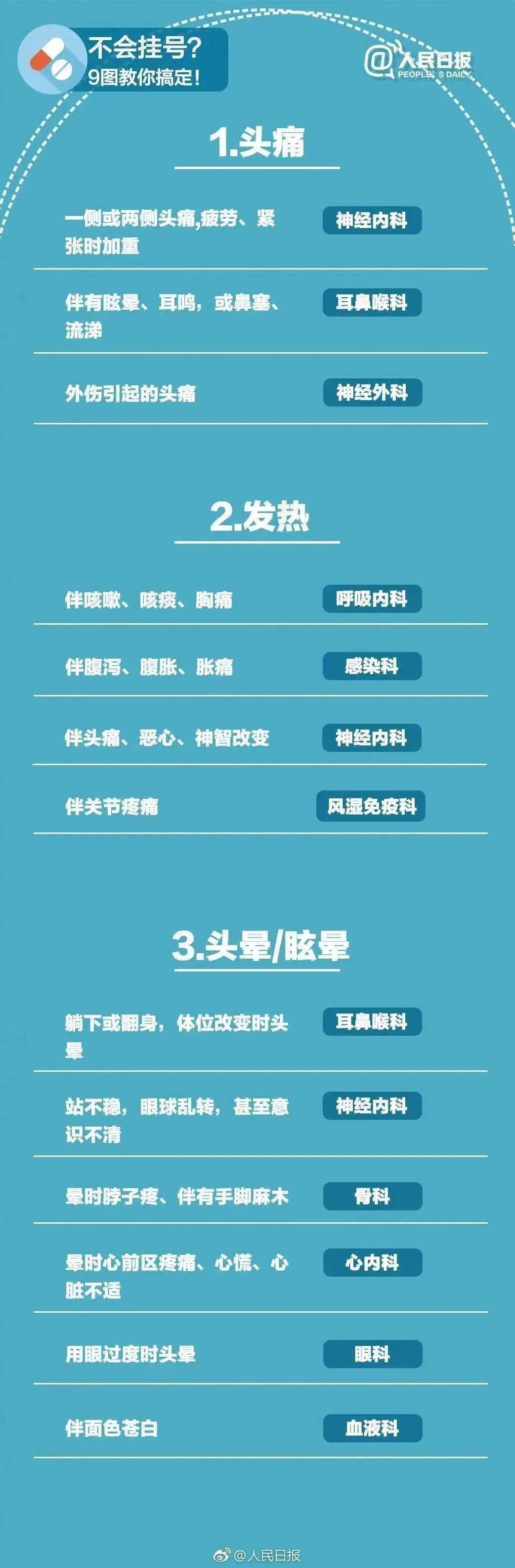 北京安贞医院、协助就诊贩子挂号,确实能挂到号!