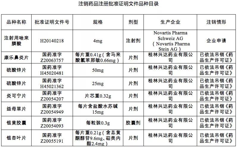 這25個藥，全國停用！（附名單） 健康 第15張