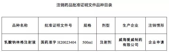 這25個藥，全國停用！（附名單） 健康 第9張