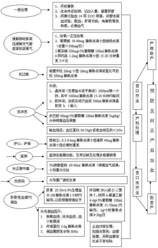 死亡率高達80％！產科醫生談虎色變的羊水栓塞，該如何診斷和處理？ 健康 第2張