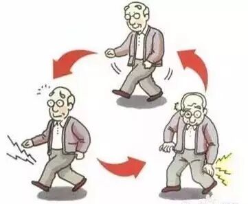 这10大征兆提醒你血管堵了！只需四味中药，清理血管！保护心脑