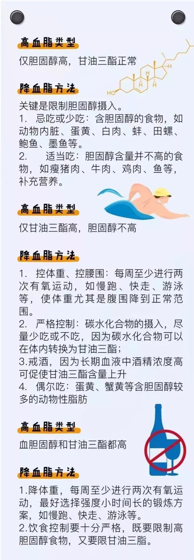 降「四高」，讓你一目了然，趕緊收藏 健康 第4張