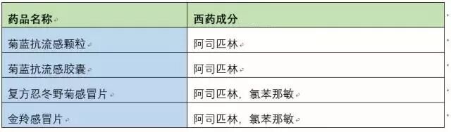 儿童用药禁忌盘点，切忌！儿童感冒，不宜服用这些药