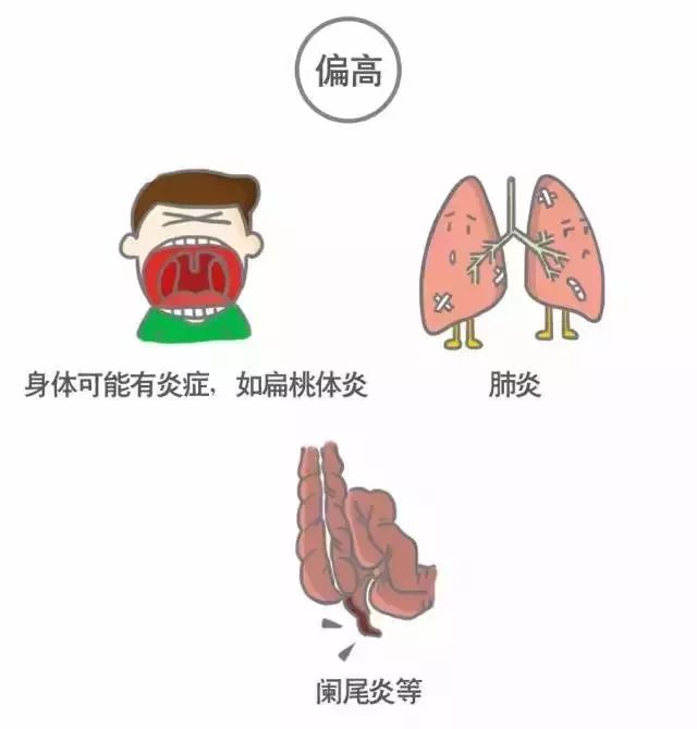 史上最形象體檢報告漫畫！一看就懂，趕緊收藏和轉發！ 健康 第6張