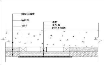 pvc地膠地面施工工藝_地膠地面多少錢一平米_地面用地膠好還是木地板好