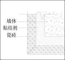 地面用地膠好還是木地板好_pvc地膠地面施工工藝_地膠地面多少錢一平米