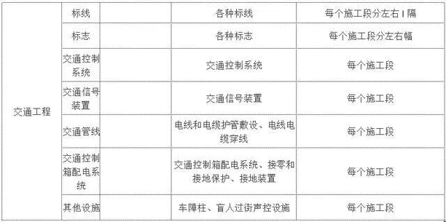 市政工程检验批怎么划分？总结全面，赶快收藏！的图13