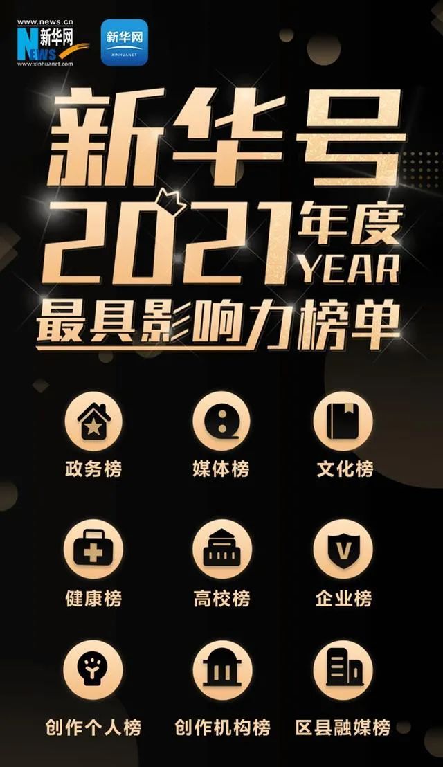 棒九江新闻网荣登“新华网2021年度最具影响力媒体”榜单