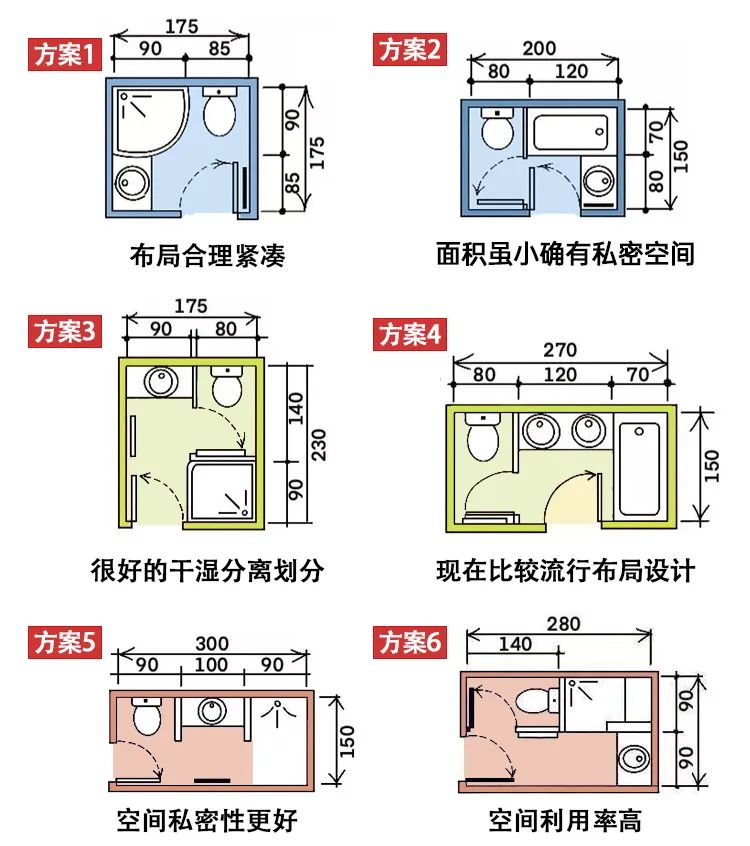 卫生间装修布局一定用的上的装修指南